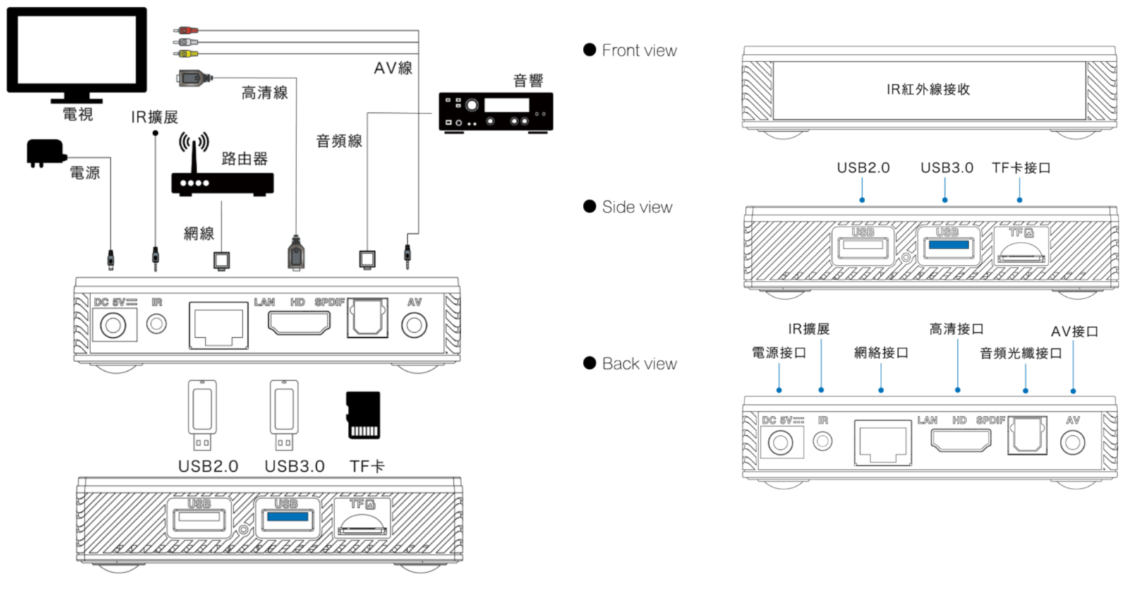 BOSS V4 Mini PC Connection Diagram